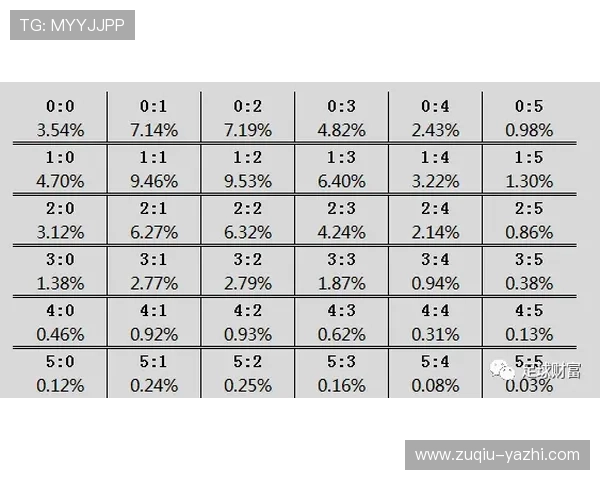 泊松分布计算波胆避坑指南彩票高频玩法防骗